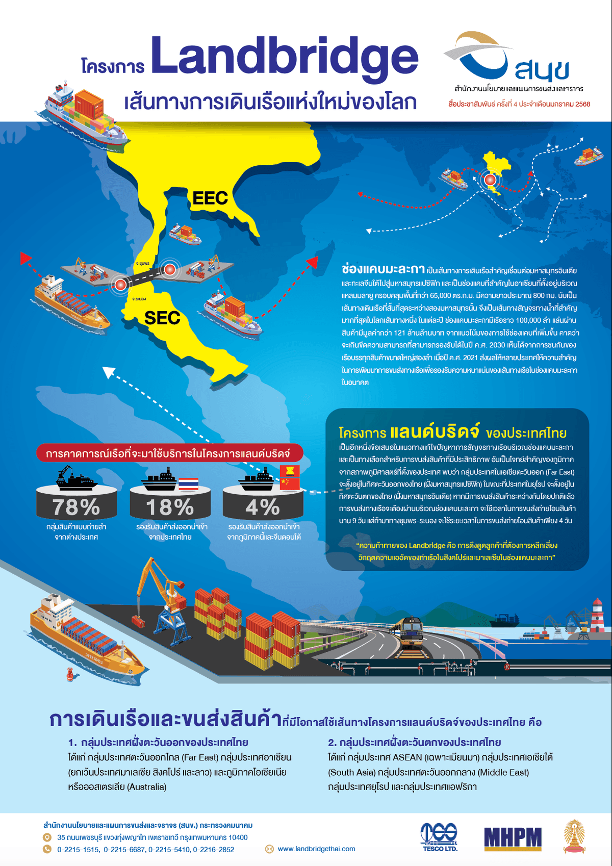 สำนักนโยบายและแผนการขนส่งและจราจร เผยแพร่ข้อมูลโครงการแลนด์บริดจ์ไทย