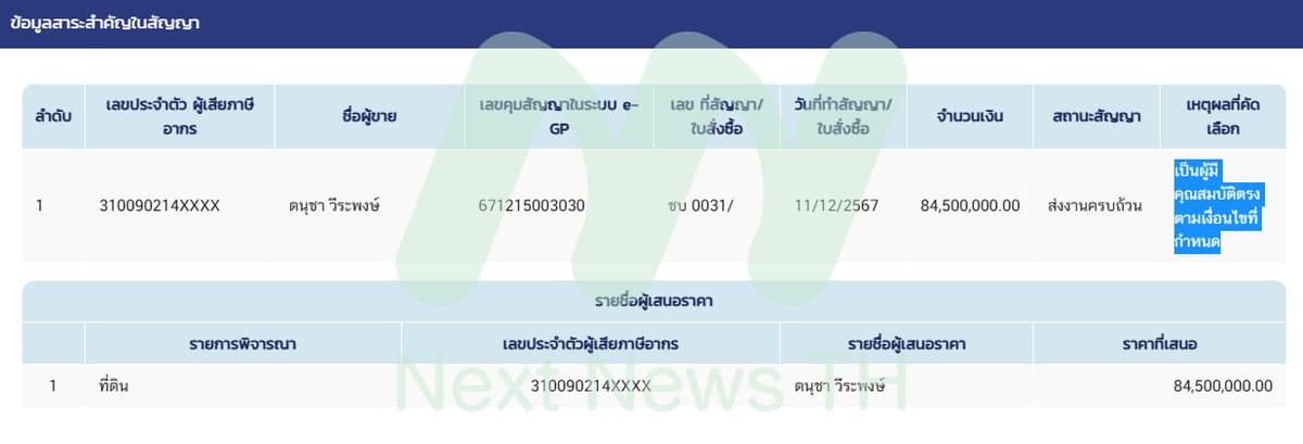 เอกสารจัดซื้อที่ดินประกันสังคมชลบุรี(1)