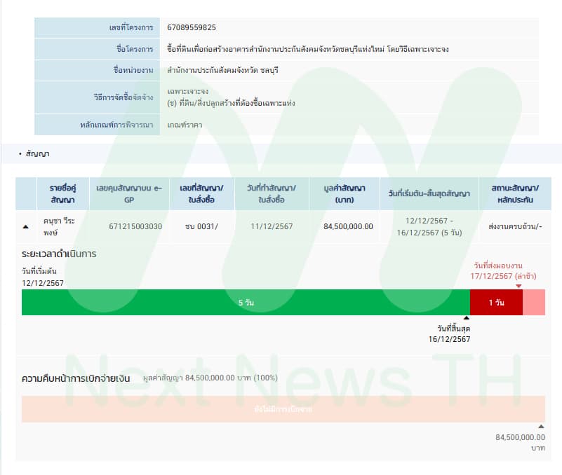 ภาพแสดงข้อมูลการซื้อที่ดิน สปส. (1)