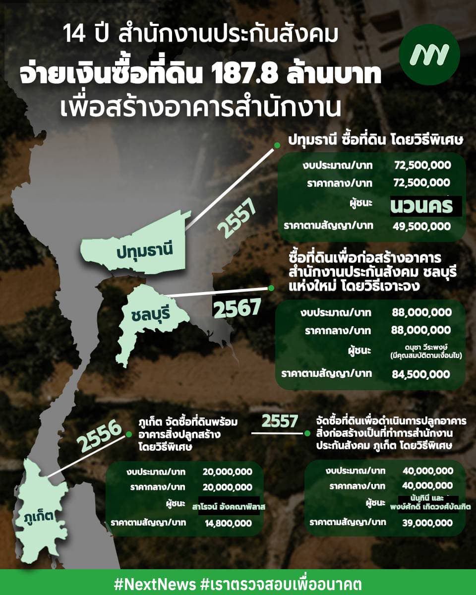อินโฟแสดงการซื้อที่ดิน สปส. 4 แปลง