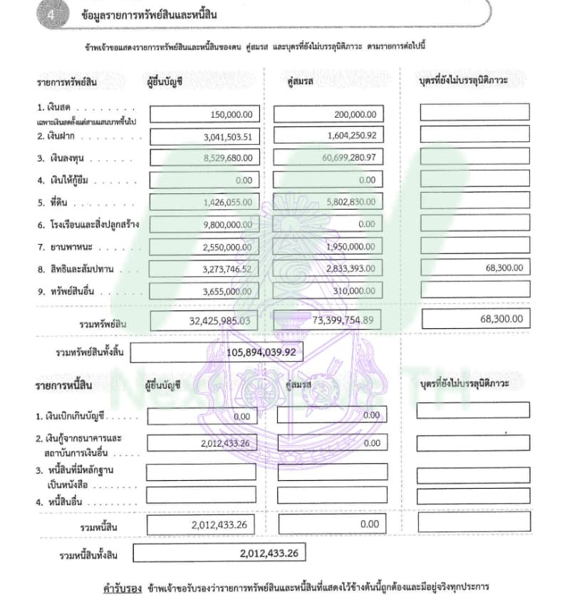 เอกสารทรัพย์สินพล.ท.อดุลย์