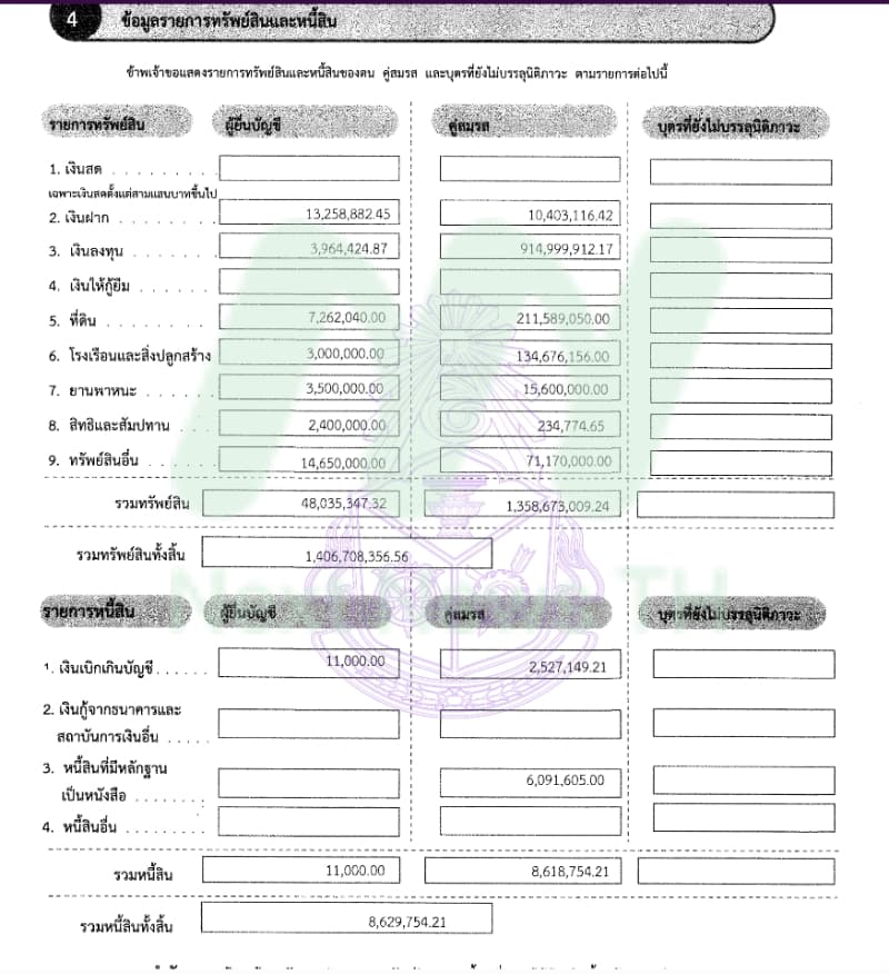 เอกสารทรัพย์สินวรภัค