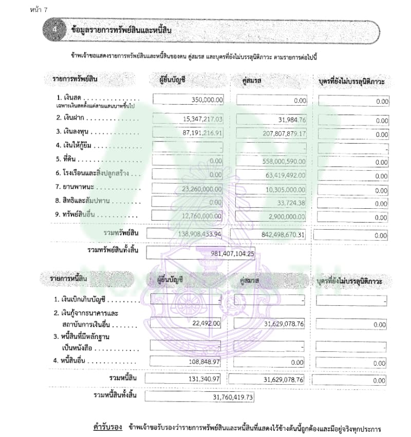เอกสารทรัพย์สินพีระพันธุ์
