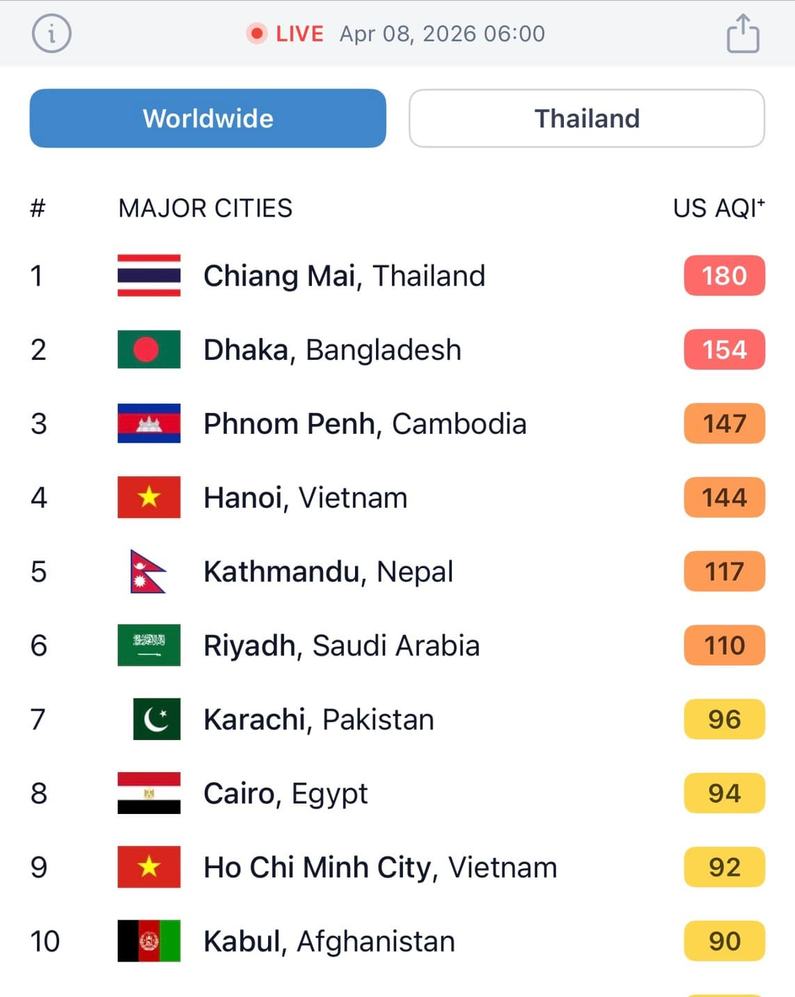 เชียงใหม่วันนี้