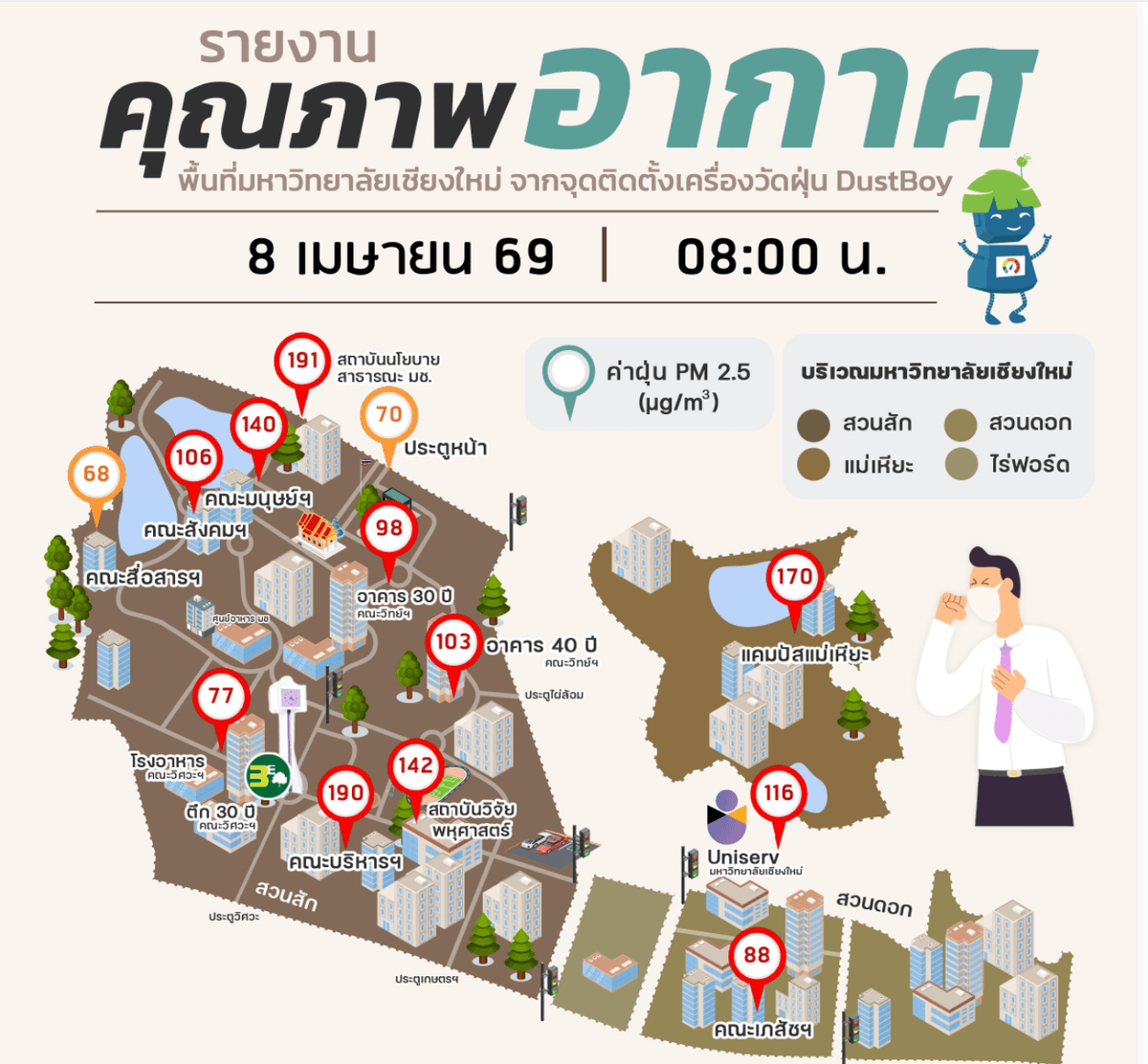 รายงานคุณภาพอากาศมหาวิทยาลัยเชียงใหม่