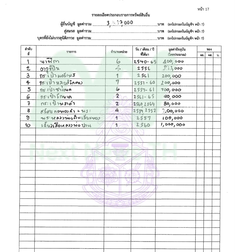 เอกสารทรัพย์สินธีรรัตน์5