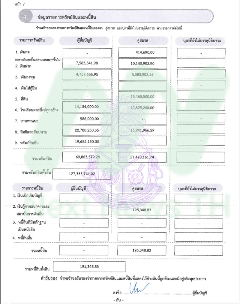 เอกสารทรัพย์สินกมลภพ1