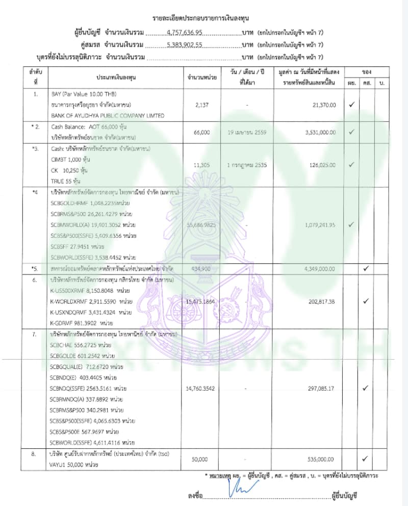 เอกสารทรัพย์สินกมลภพ2