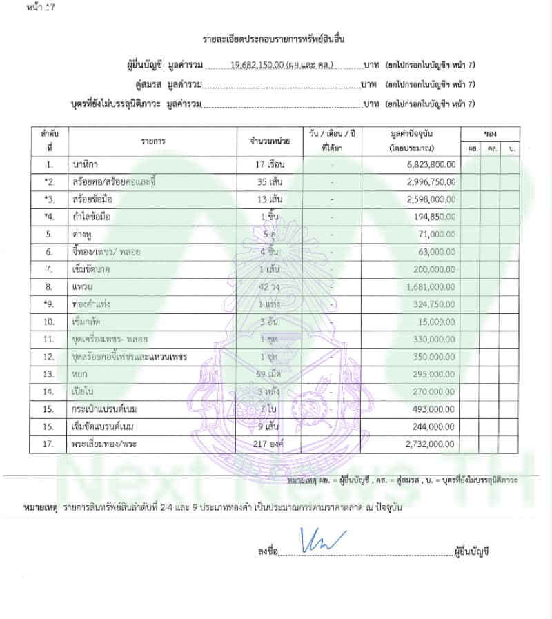 เอกสารทรัพย์สินกมลภพ5