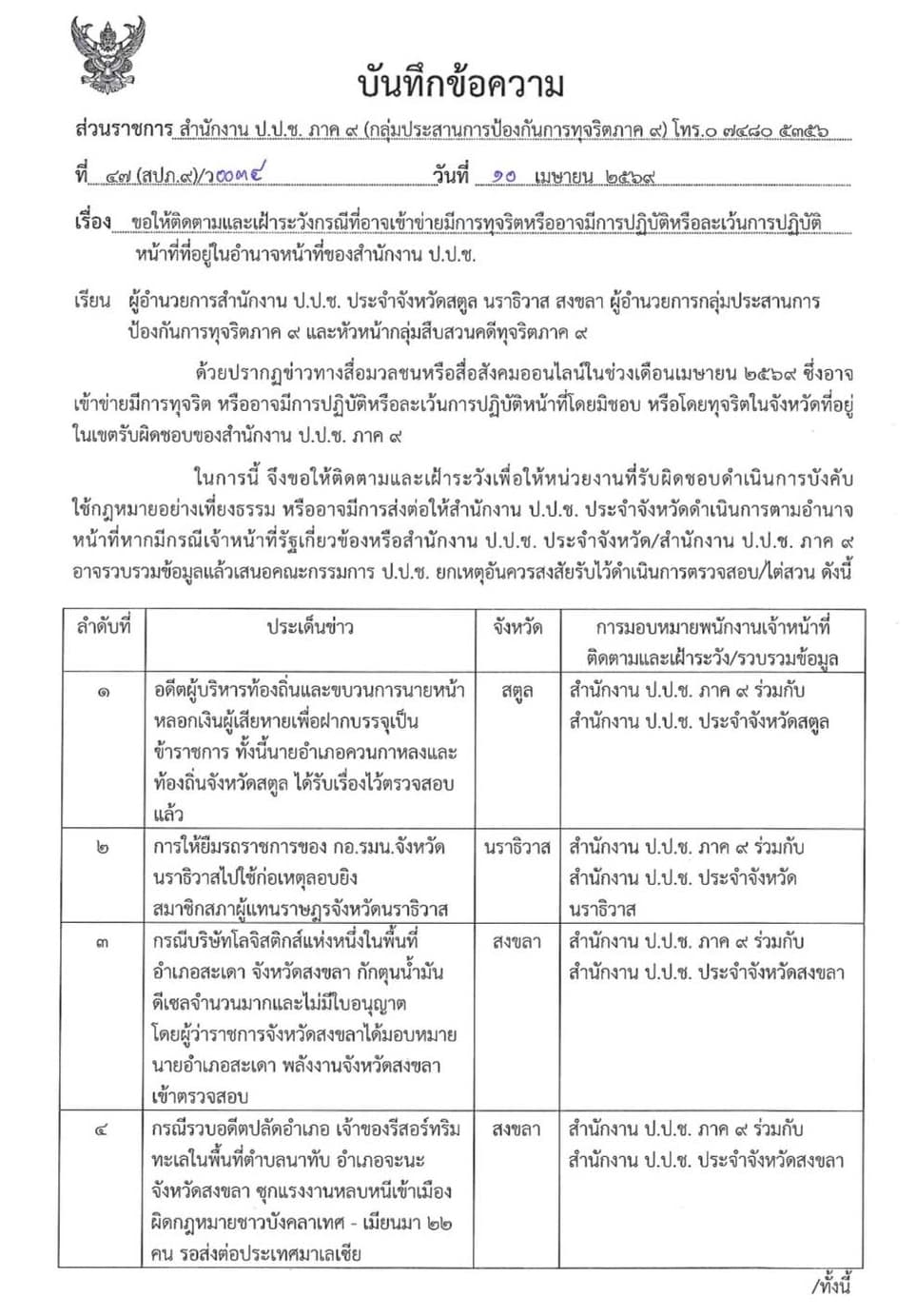 บันทึกความ 4 ประเด็นร้อน