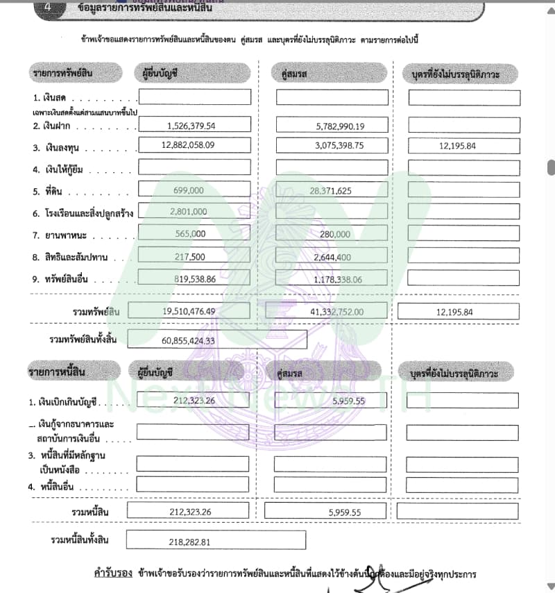 เอกสารทรัพย์สินวิโรจน์1