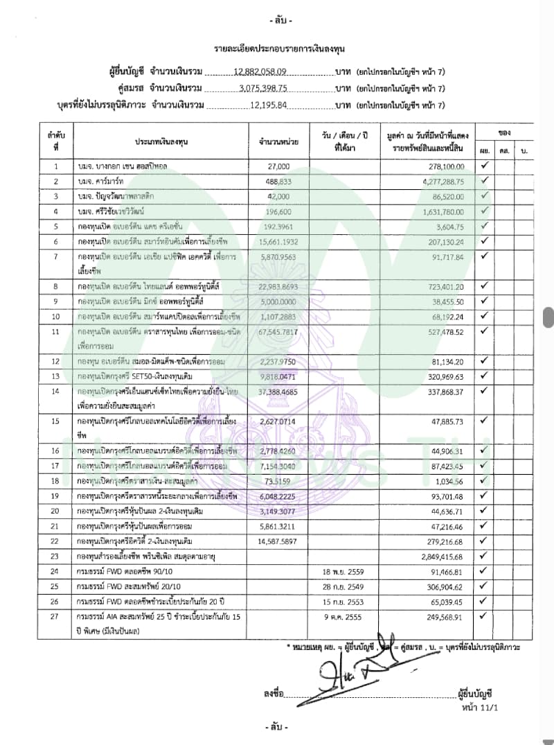 เอกสารทรัพย์สินวิโรจน์2