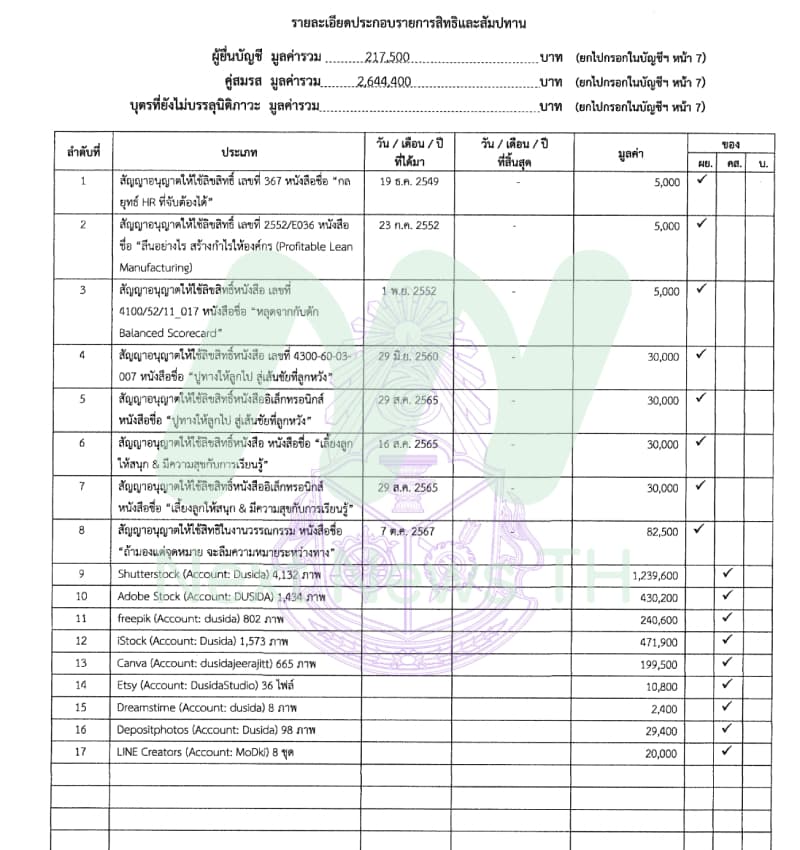 เอกสารทรัพย์สินวิโรจน์5