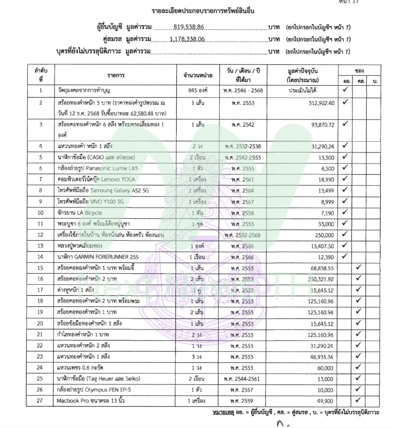 เอกสารทรัพย์สินวิโรจน์6