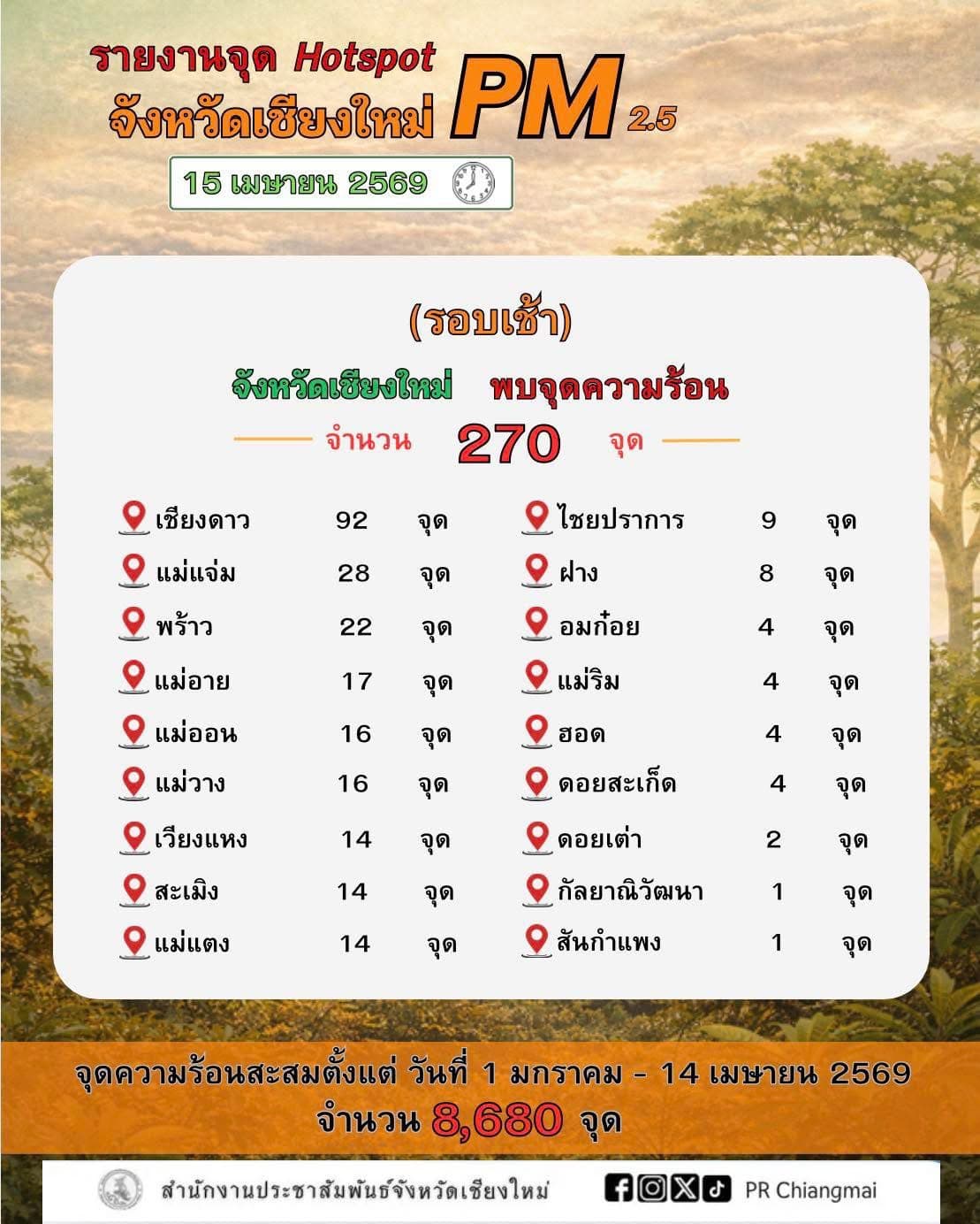 รายงานจุด Hotspot จังหวัดเชียงใหม่ PM 2.5 15 เมษายน 2569