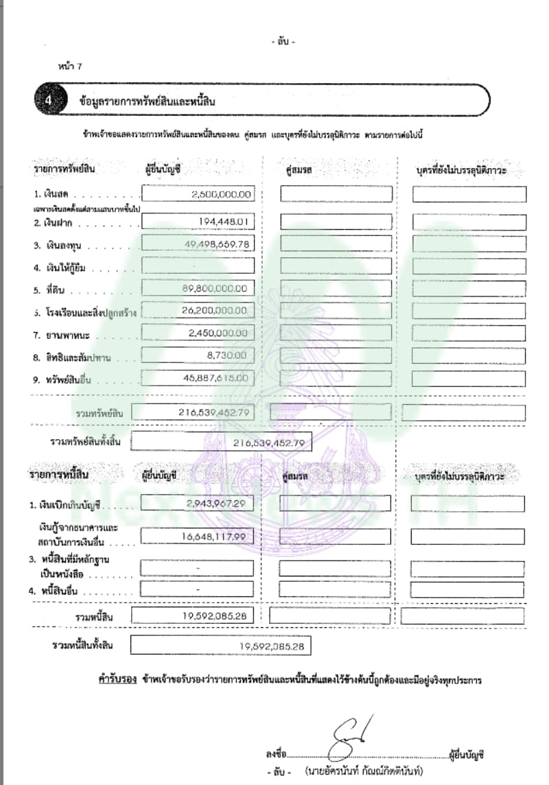 เอกสารทรัพย์สินอัครนันท์1