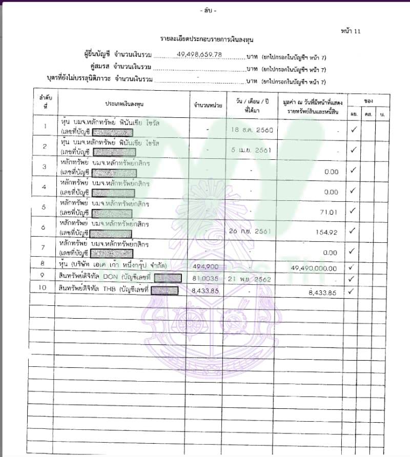 เอกสารทรัพย์สินอัครนันท์2