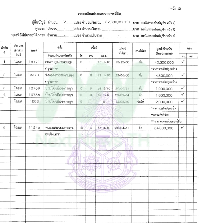 เอกสารทรัพย์สินอัครนันท์3