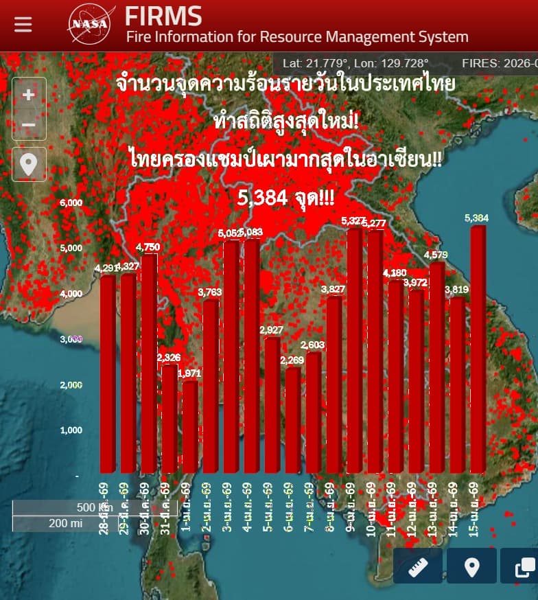 ฮอตสปอตพุ่ง