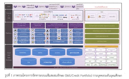 ภาพรวมโครงการ
