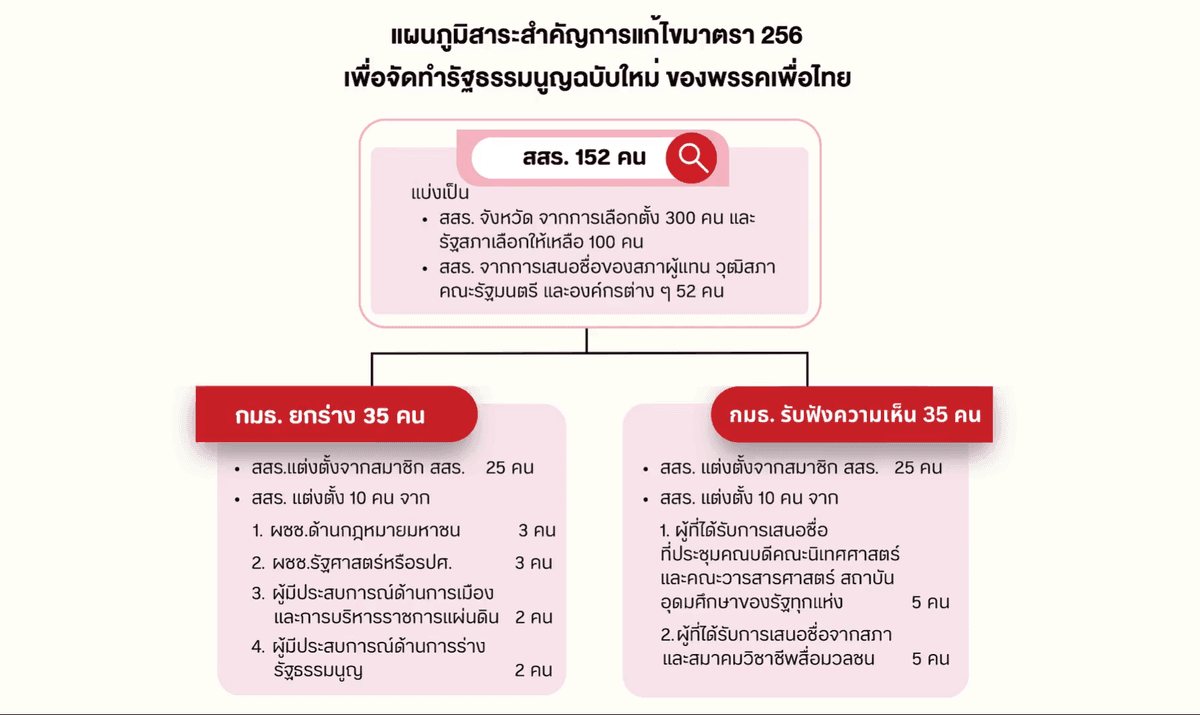 เพื่อไืน