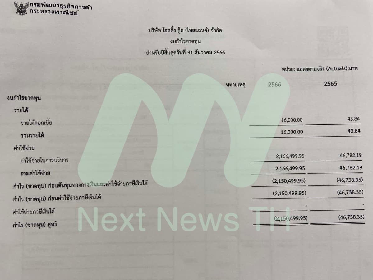 เอกสารจากกรมพัฒนาธุรกจการค้า