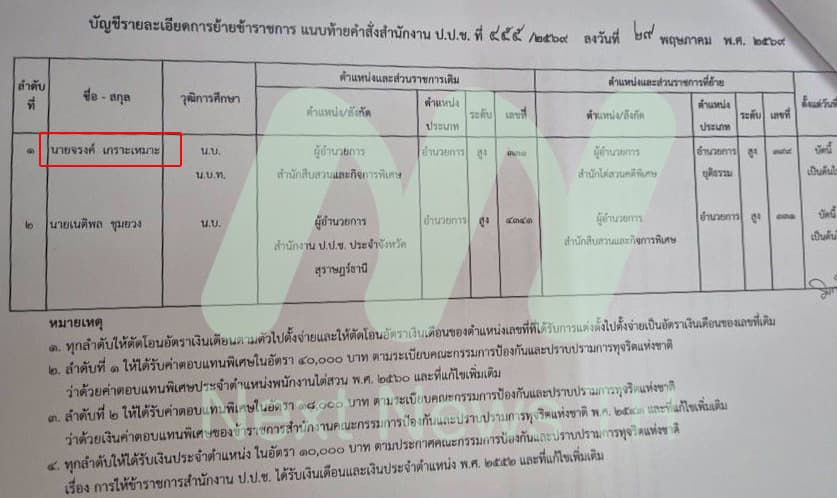 เอกสารประกอบ