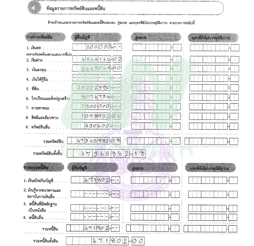 เอกสารทรัพย์สินมัลลิกา1