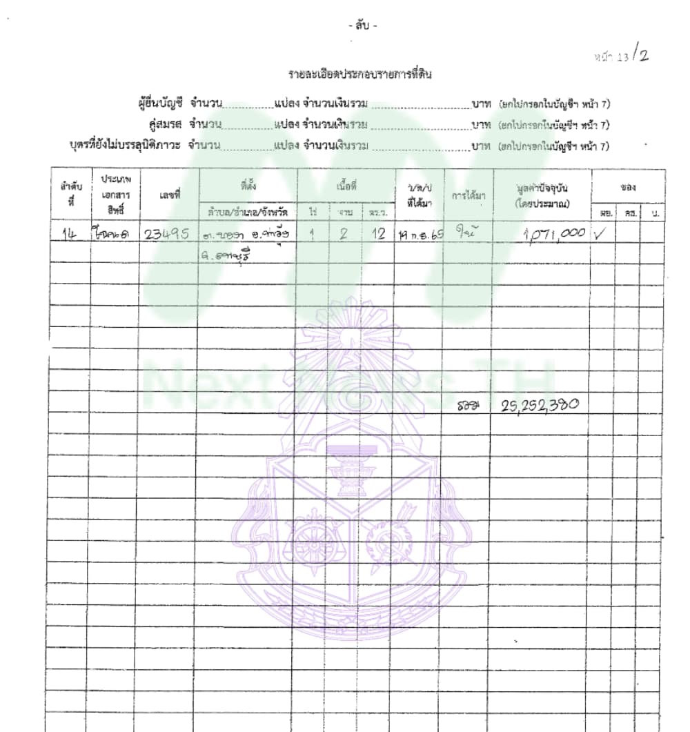 เอกสารทรัพย์สินมัลลิกา3