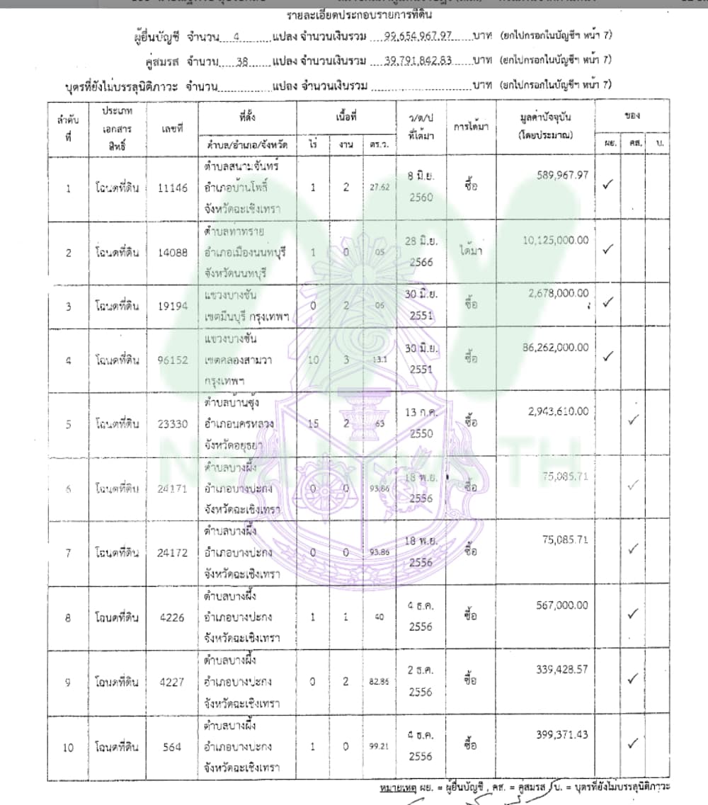 เอกสารทรัพย์สินภัทรพงศ์4