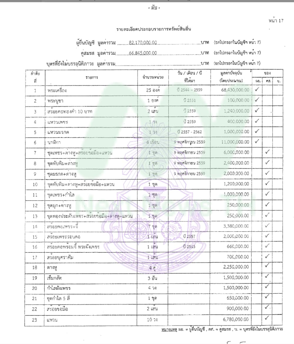 เอกสารทรัพย์สินภัทรพงศ์5