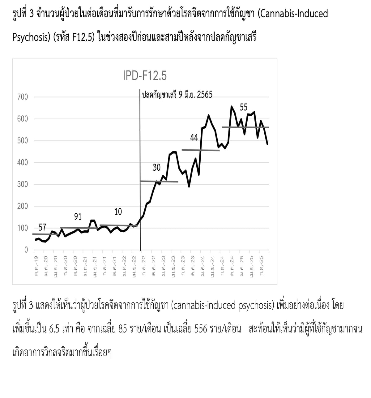 ข้อมูลเอกสาร