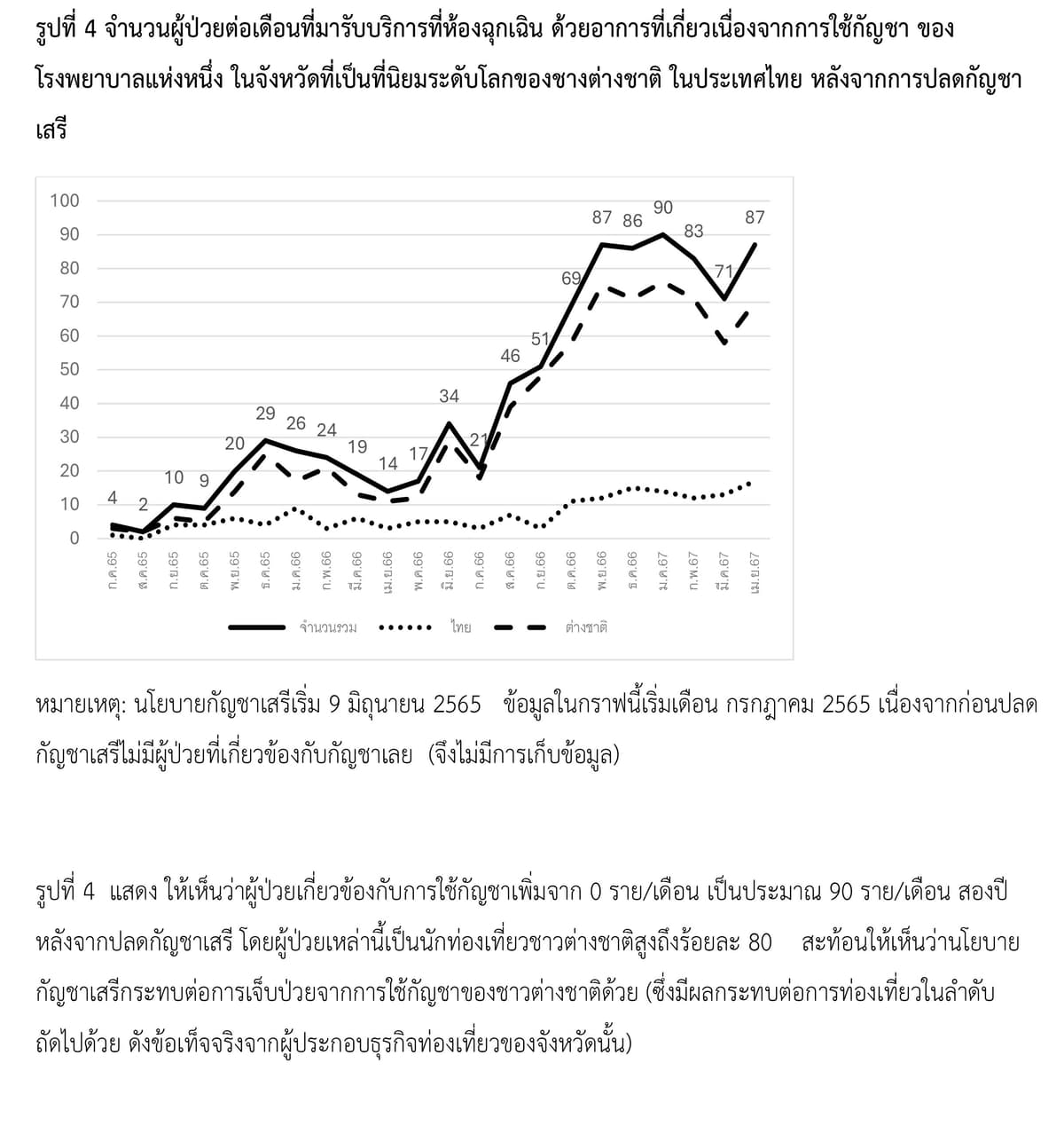 ข้อมูลเอกสาร