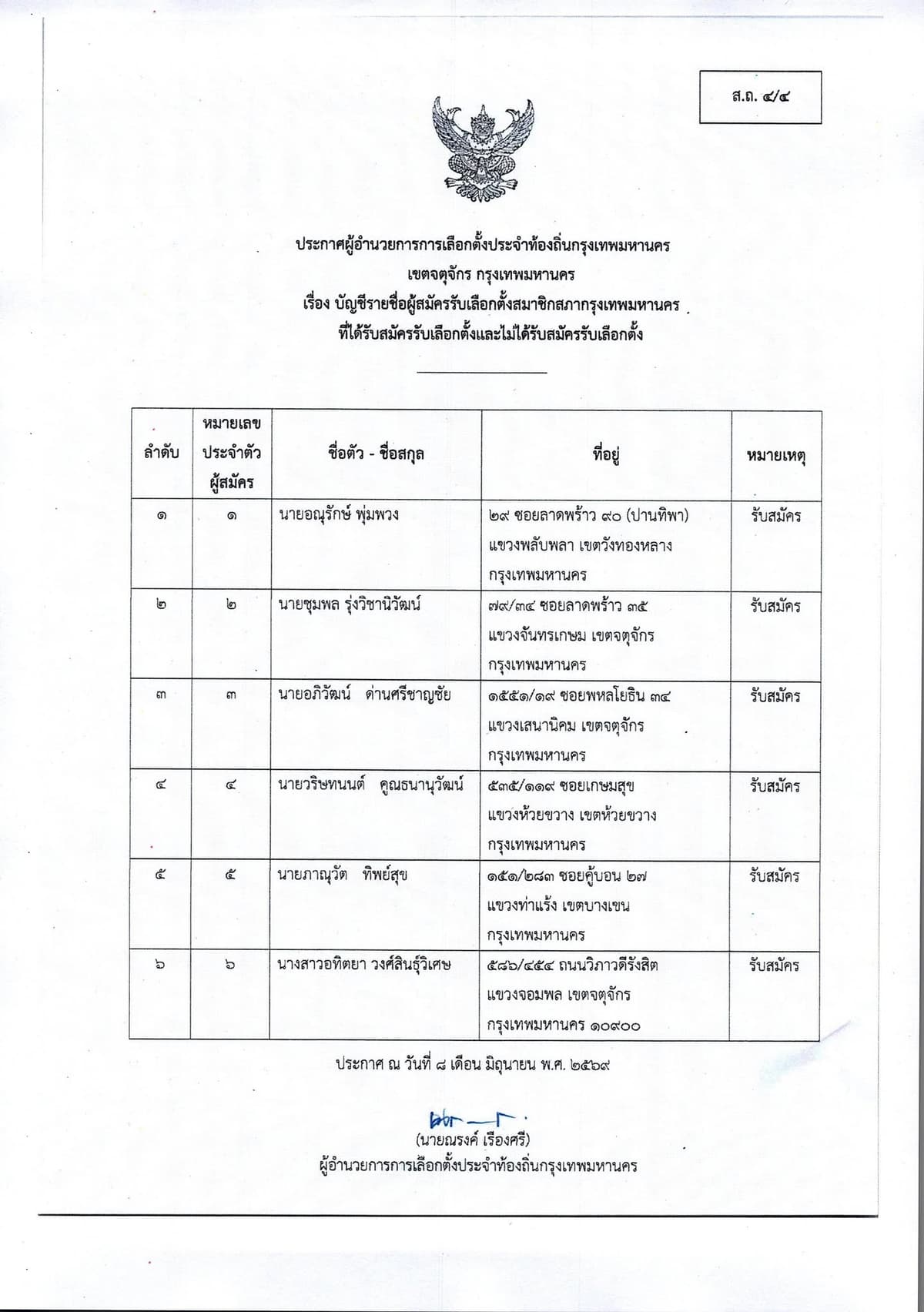 รายชื่อผู้สมัคร สก. เขตจตุจักร