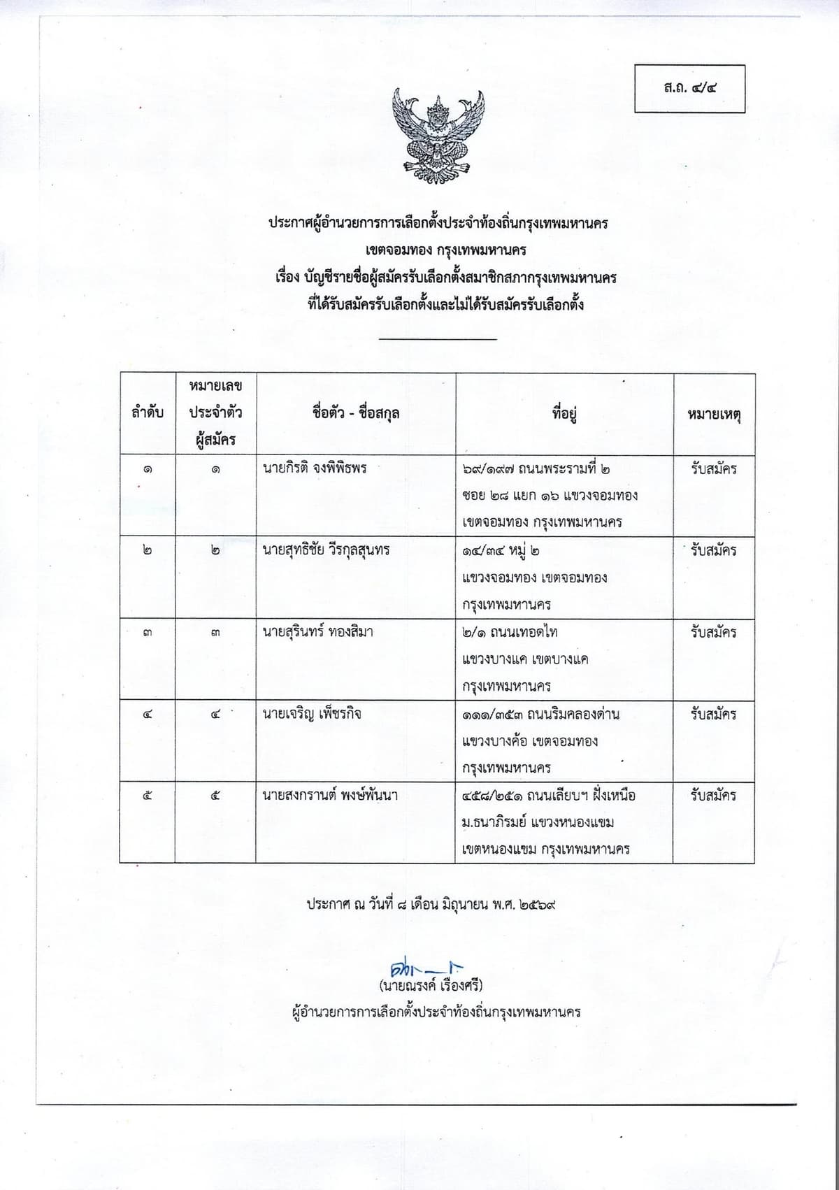 รายชื่อผู้สมัคร สก.เขตจอมทอง