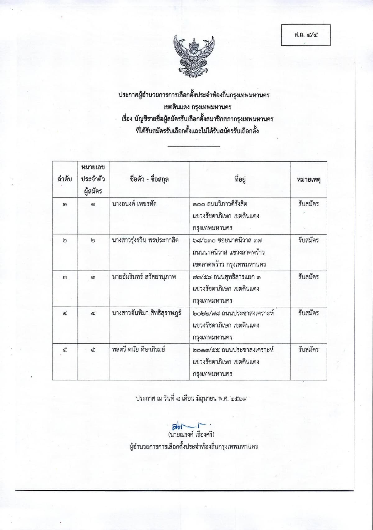 รายช่ือผู้สมัคร สก. เขตดินแดง