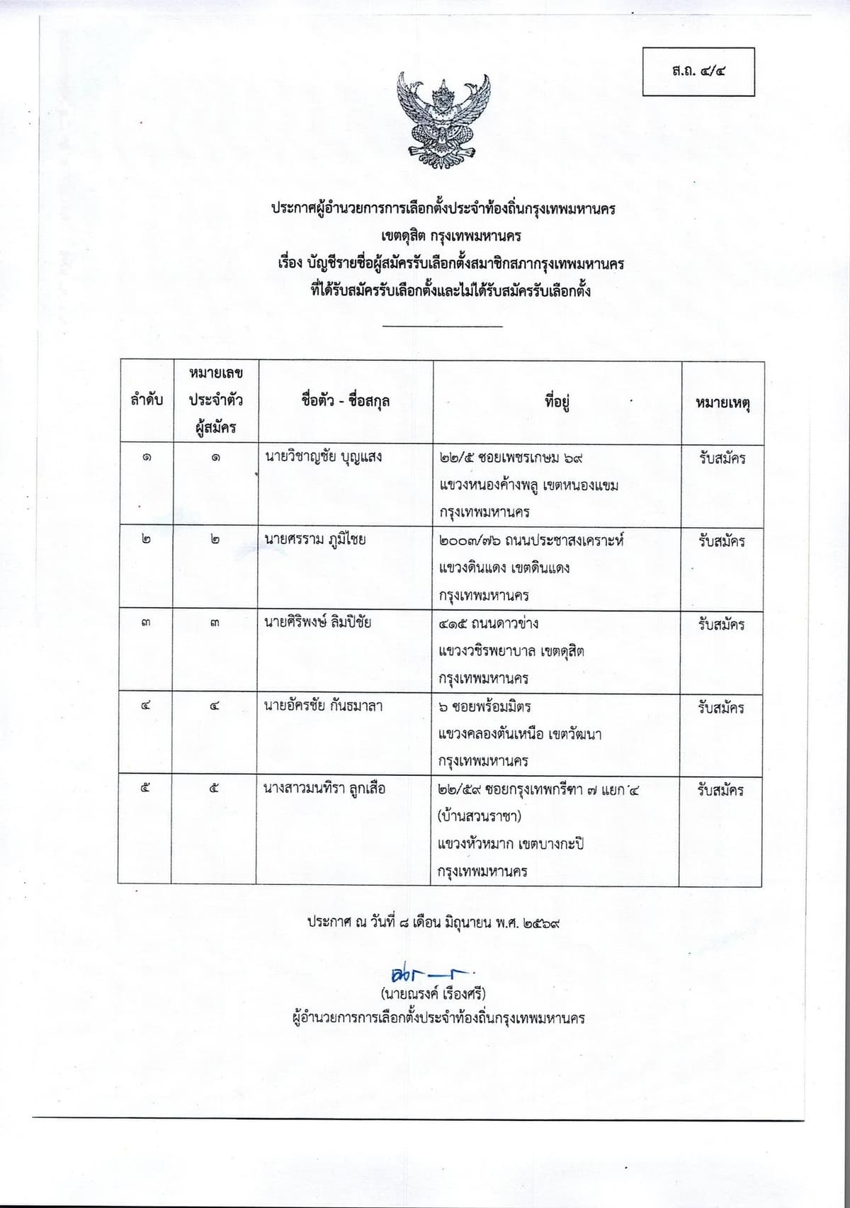 รายชื่อผู้สมัคร สก. เขตดุสิต