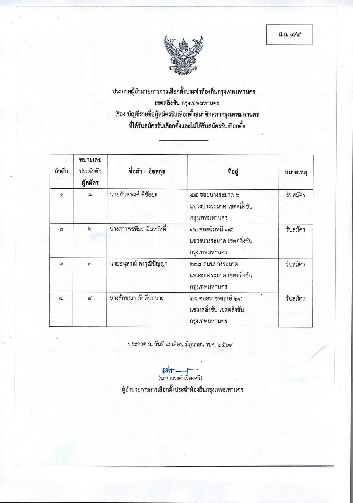 รายชื่อผู้สมัคร สก. เขตตลิ่งชัน