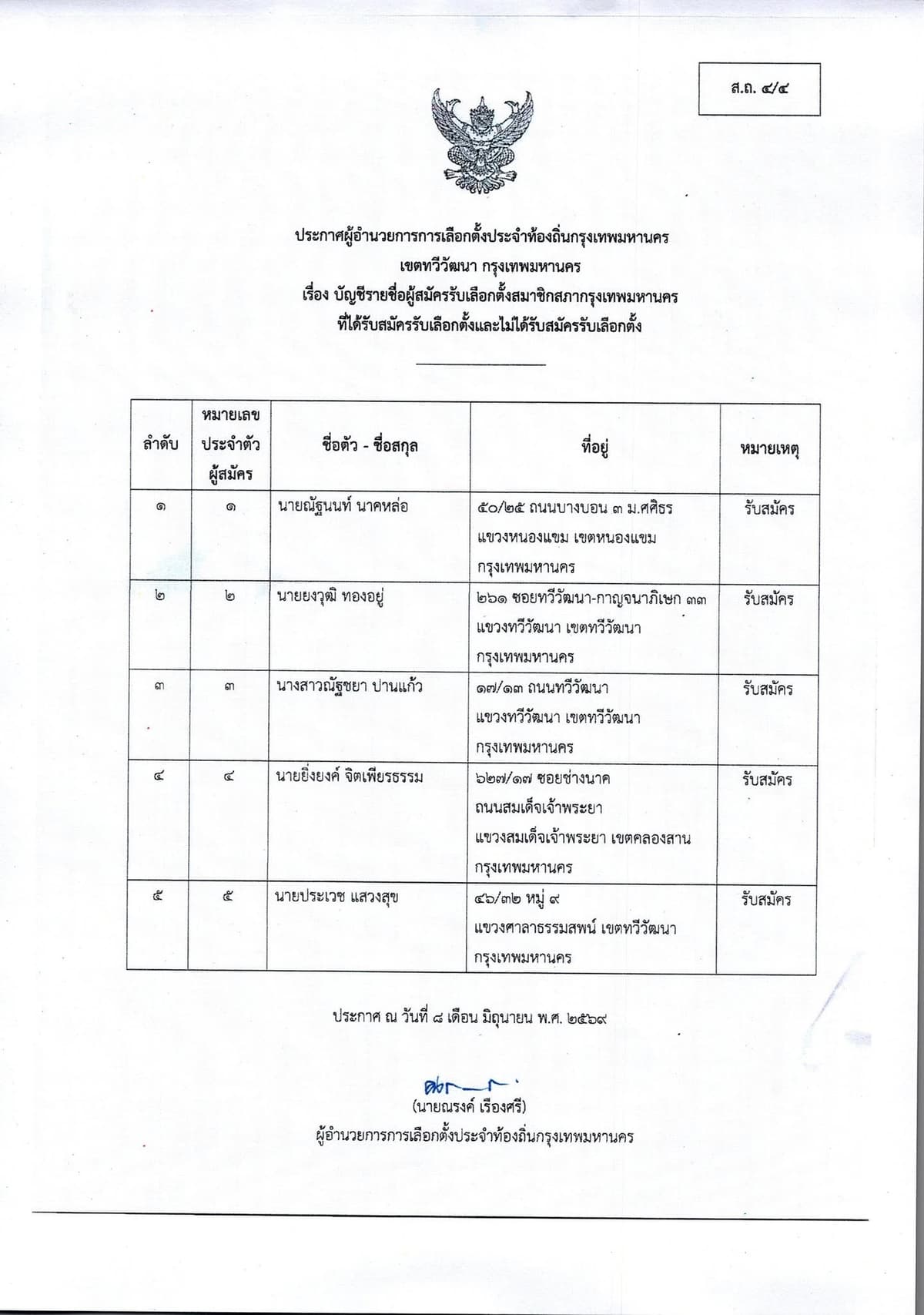 รายชื่อผู้สมัคร สก.เขตทวีวัฒนา