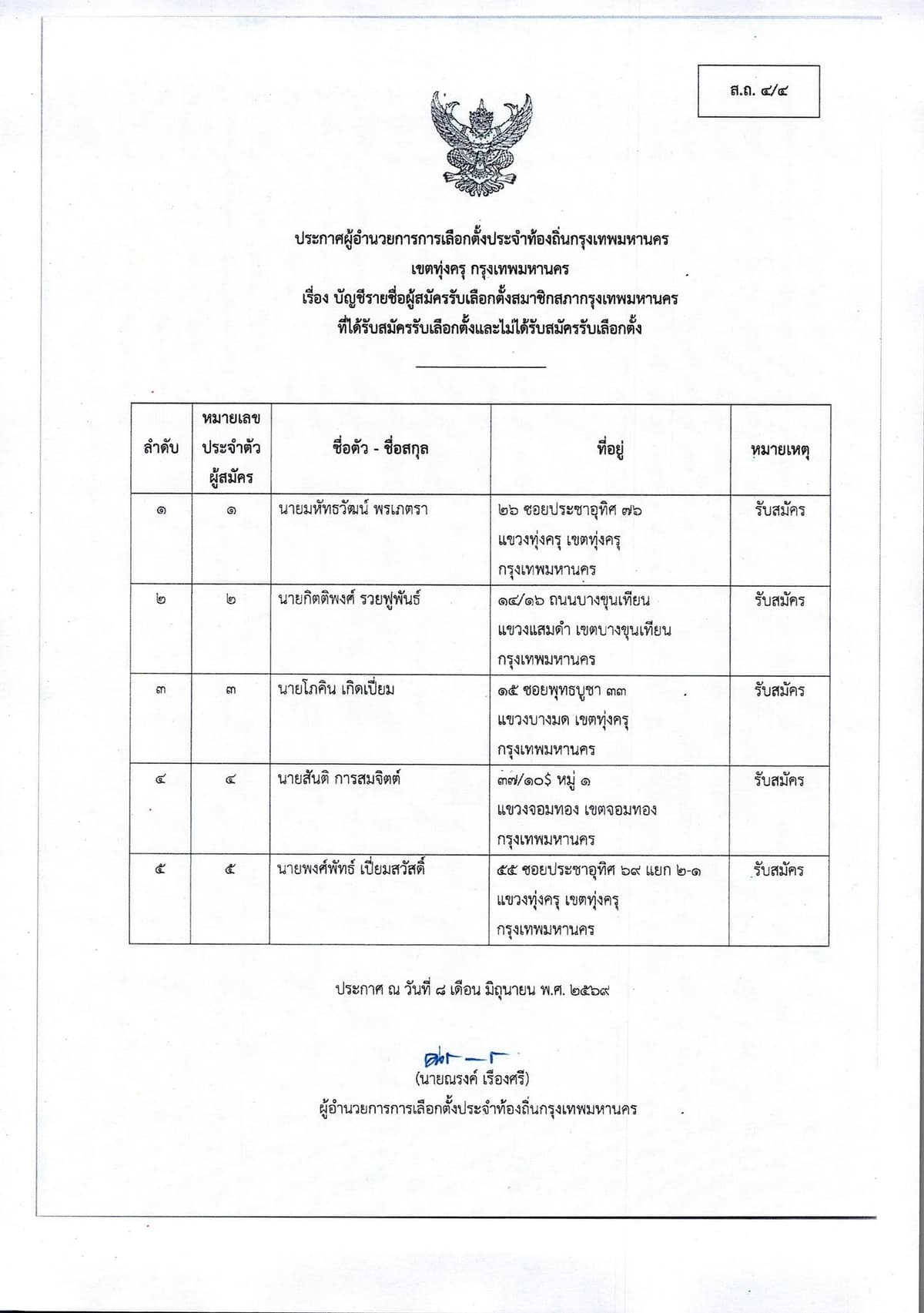 รายชื่อผู้สมัคร สก. เขตทุ่งครุ
