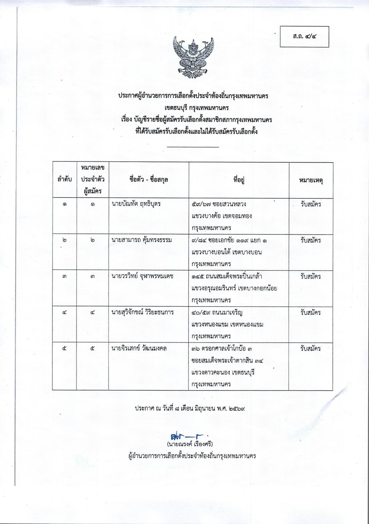 รายชื่อผู้สมัคร สก.เขตธนบุรี