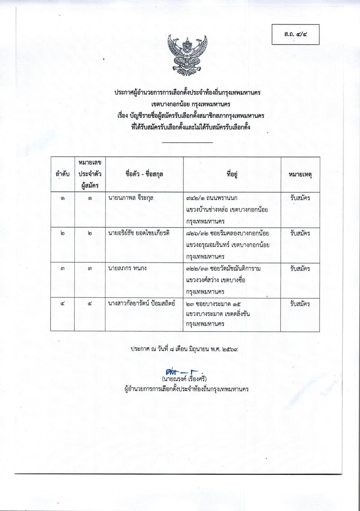 รายชื่อผู้สมัคร สก.เขตบางกอกน้อย