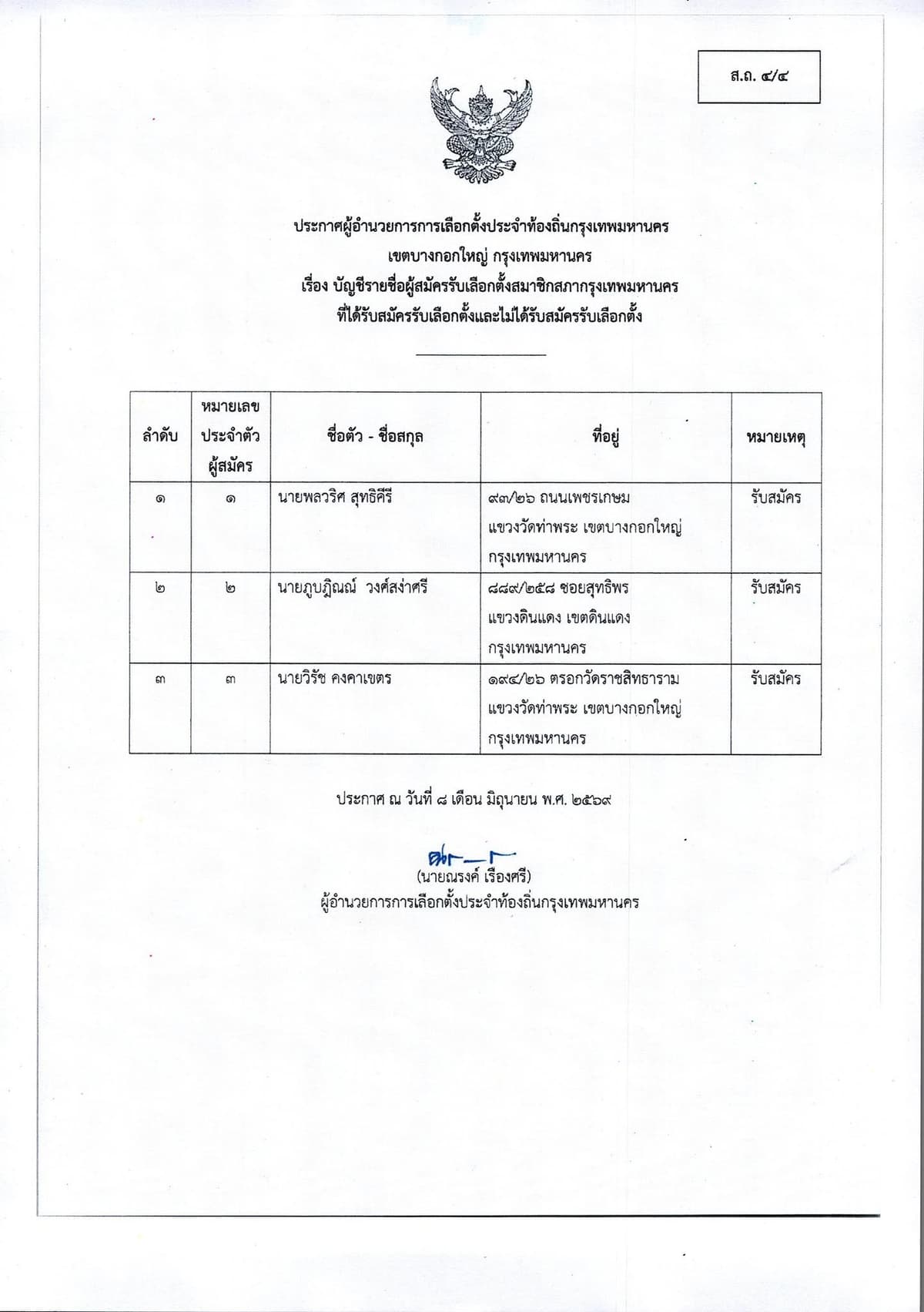 รายชื่อผู้สมัคร สก.เขตบางกอกใหญ่