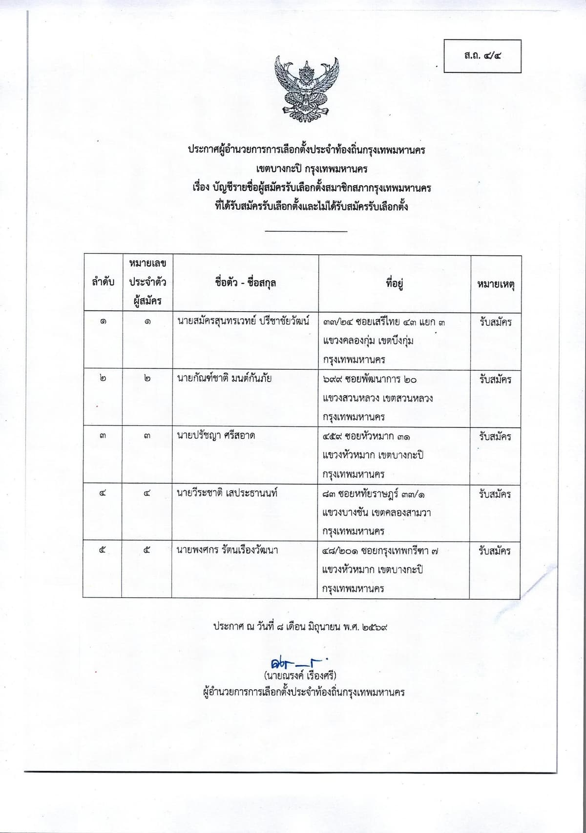 รายชื่อผู้สมัคร สก.เขตบางกะปิ
