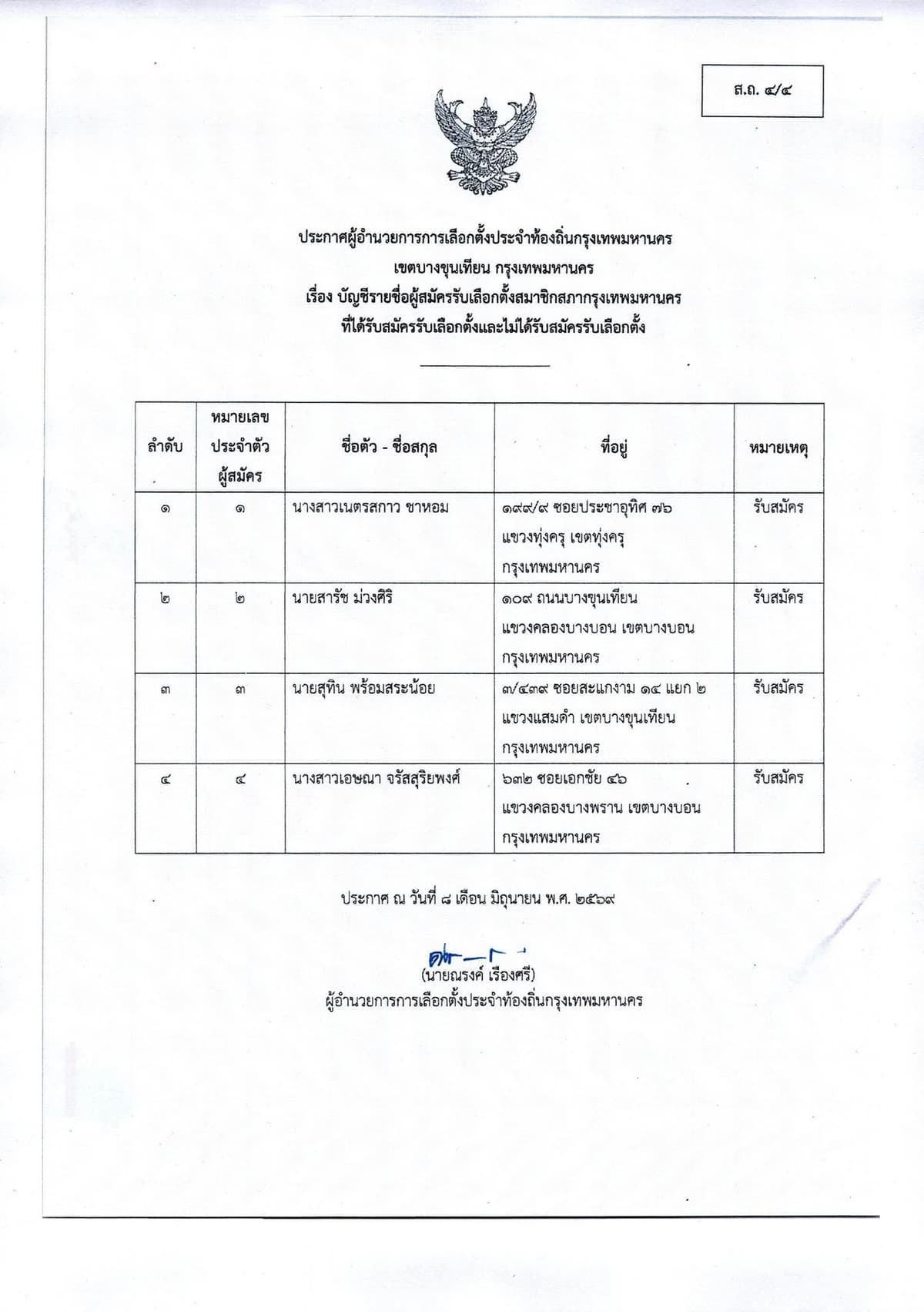 รายชื่อผู้สมัคร สก.เขตบางขุนเทียน