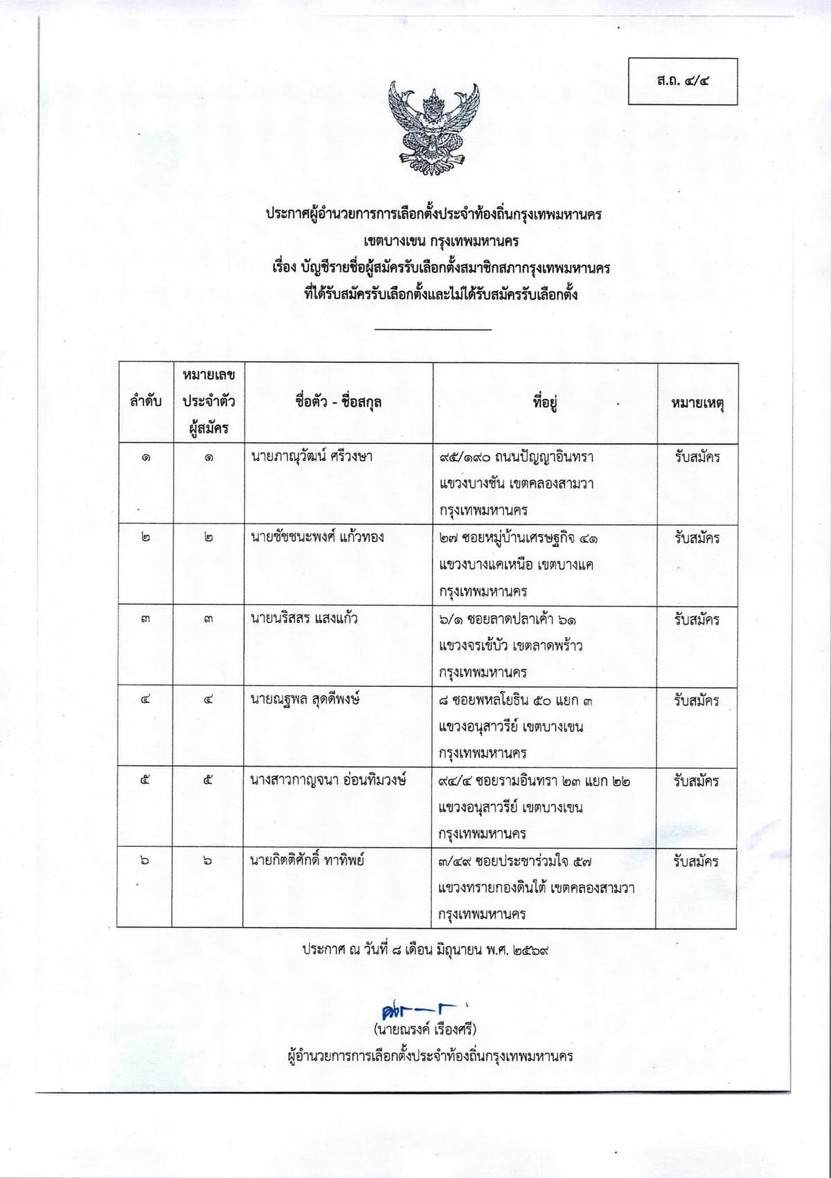 รายชื่อผู้สมัคร สก.เขตบางเขน