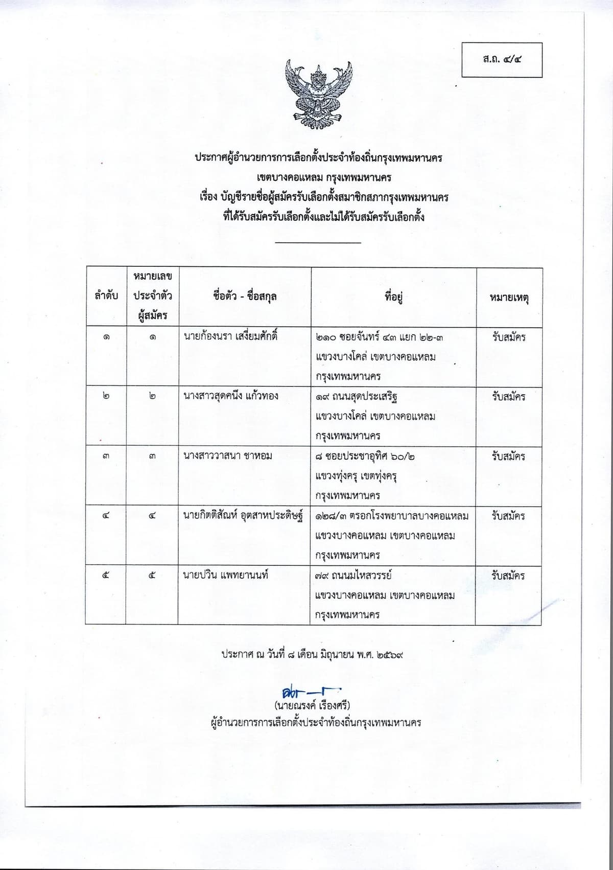 รายชื่อผู้สมัคร สก.เขตบางคอแหลม