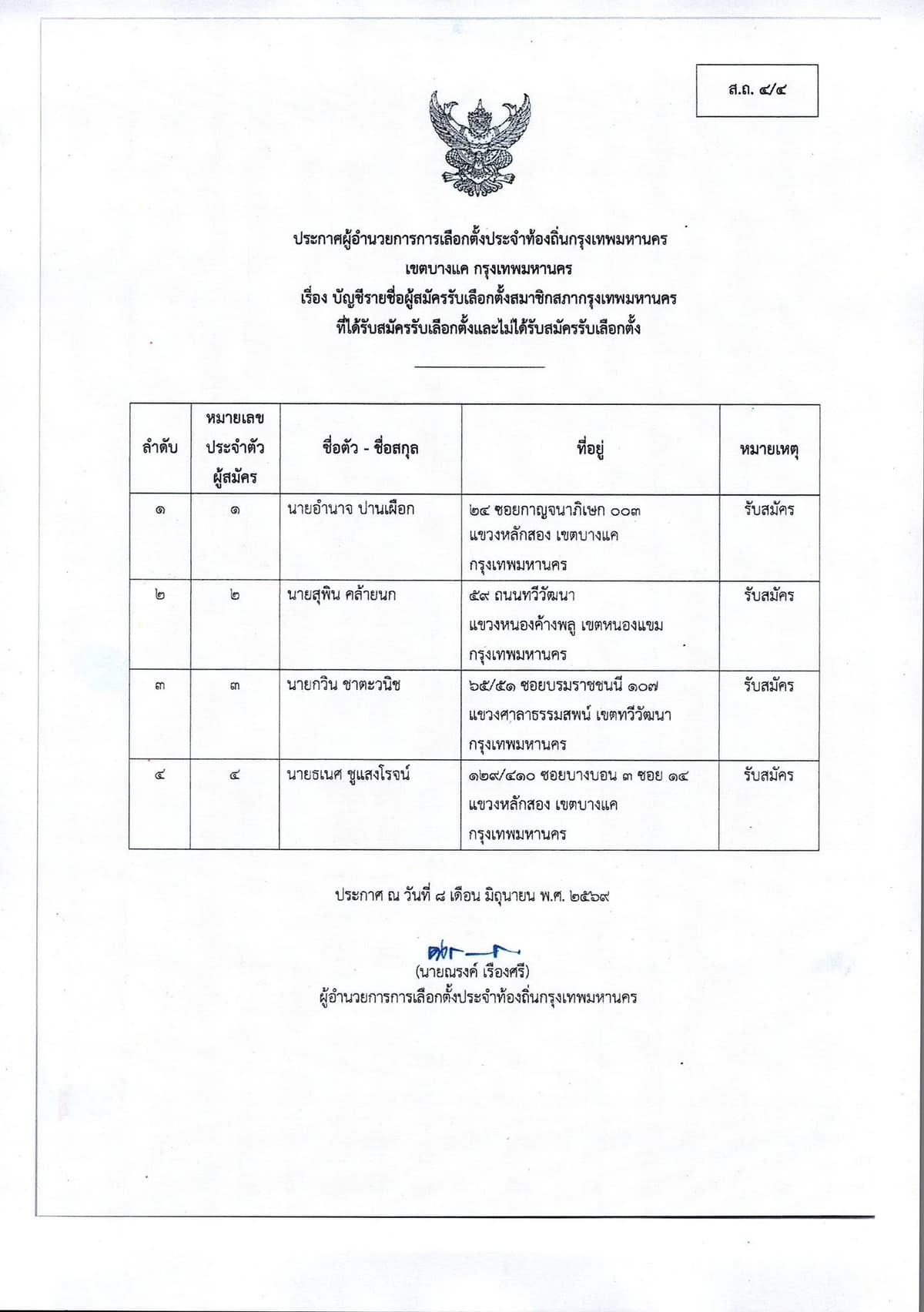 รายชื่อผู้สมัคร สก.เขตบางแค
