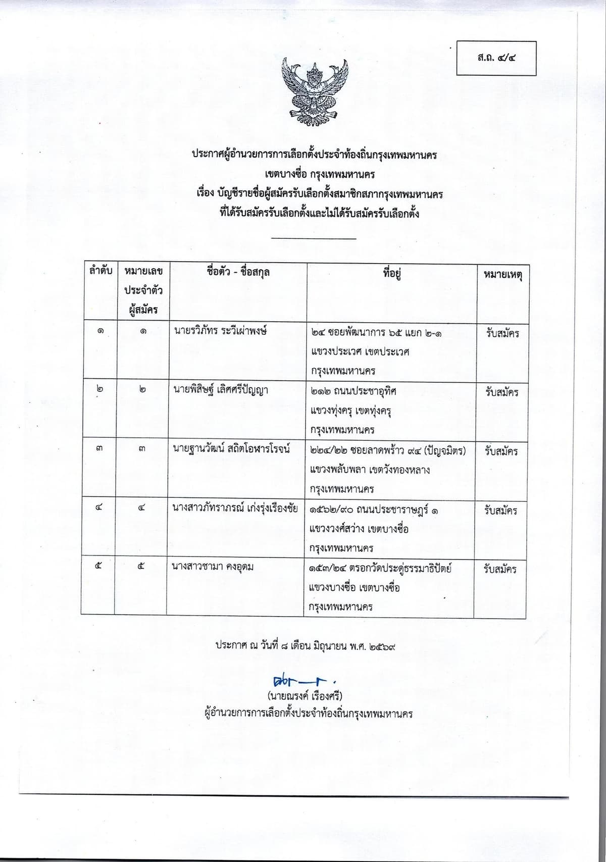 รายชื่อผู้สมัคร สก. เขตบางซื่อ