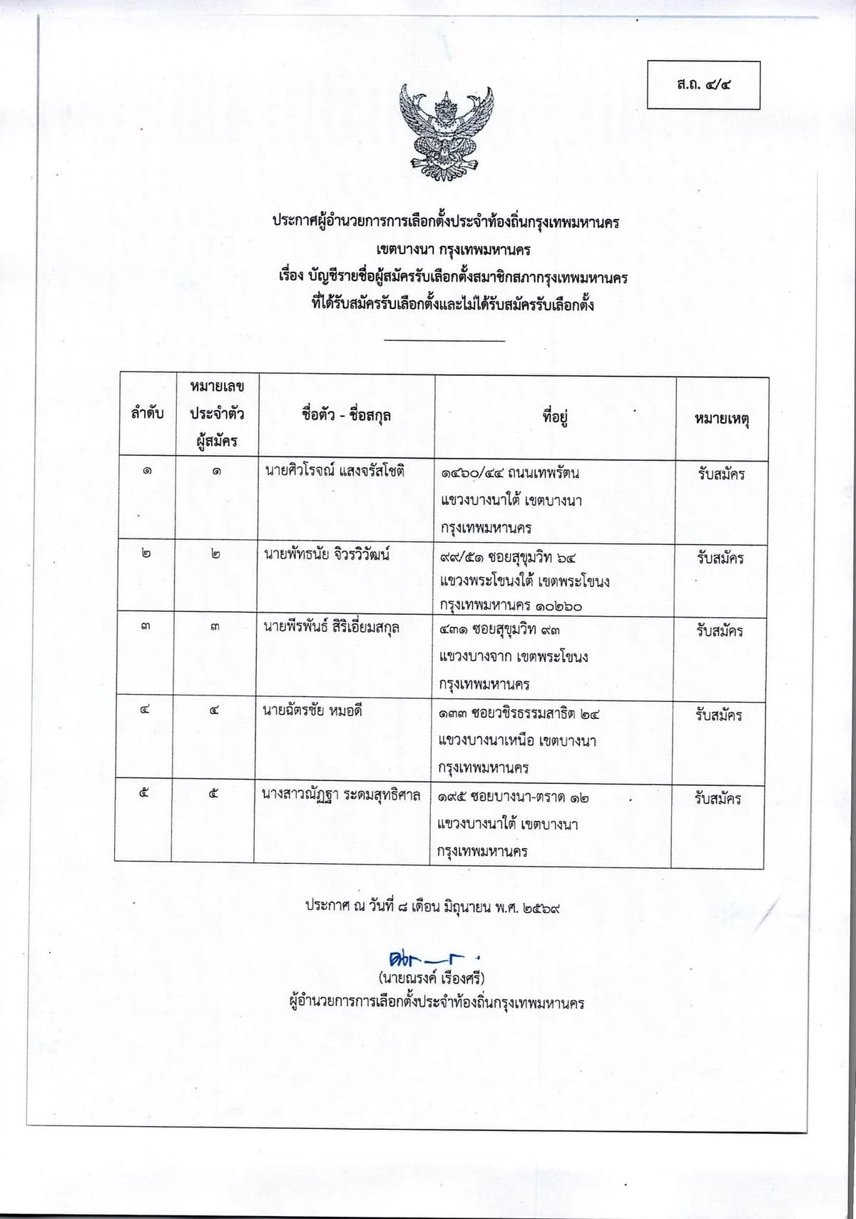 รายชื่อผู้สมัคร สก.เขตบางนา